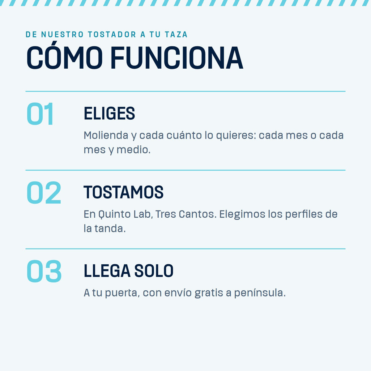 Cómo funciona la suscripción de café DÚO 500