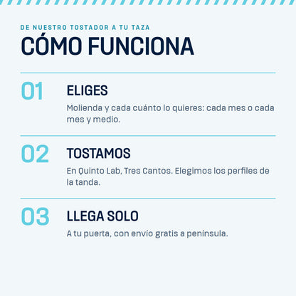 Cómo funciona la suscripción de café DÚO 500